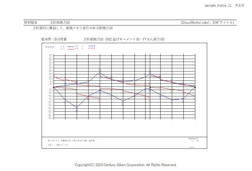 有限要素法による掘削時水平変位コンター